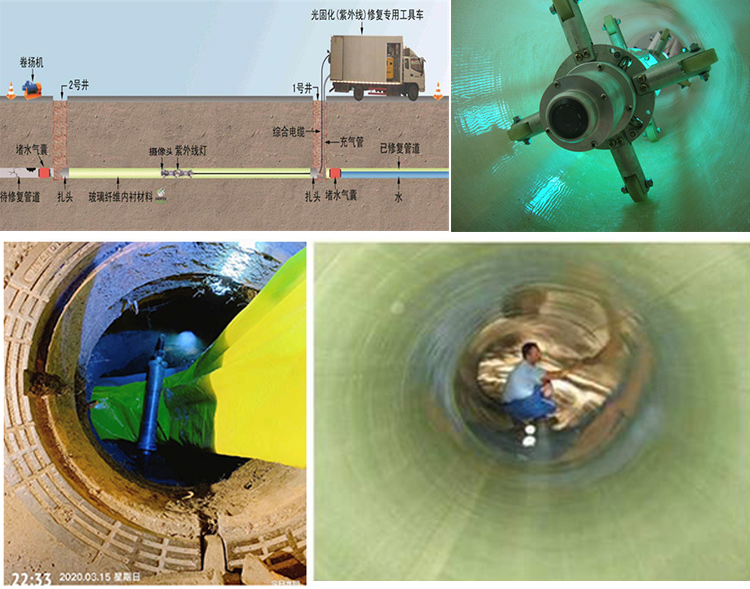 扶绥UV-CIPP内衬修复