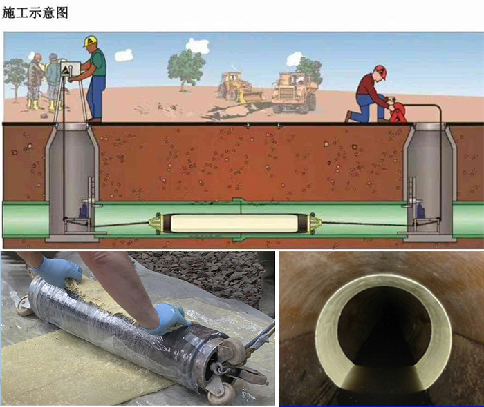 扶绥管道局部点状修复